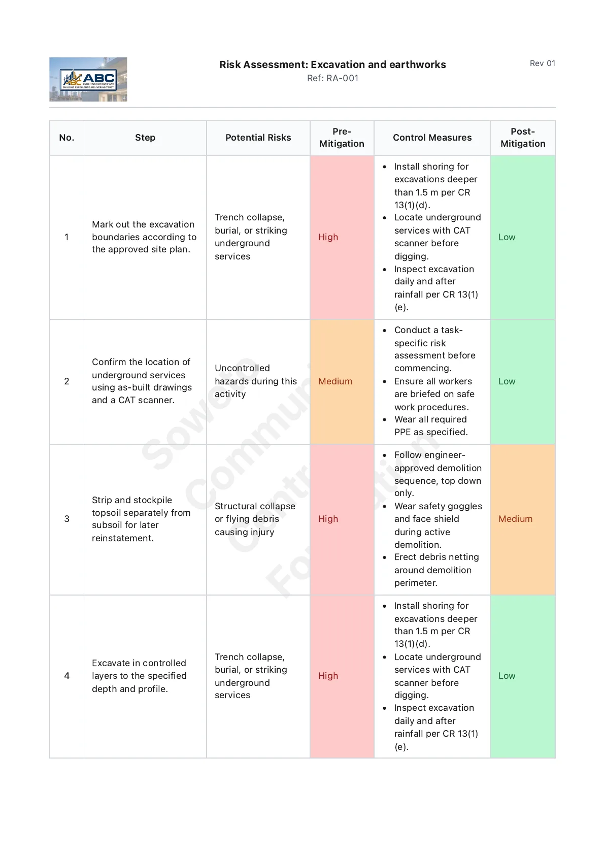 A risk assessment page from a compiled SafetyQuest safety file, with hazards, control measures and risk ratings per step